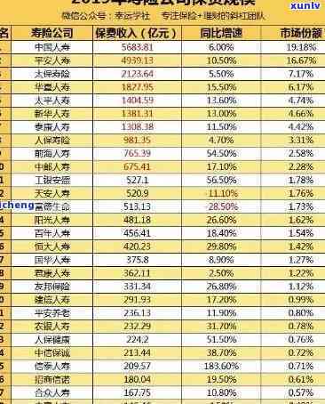 人寿保险逾期多长时间，了解人寿保险：逾期多久会导致问题？