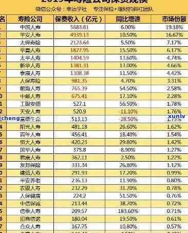 中国人寿贷款逾期后怎样解决？还进去还能拿回吗？