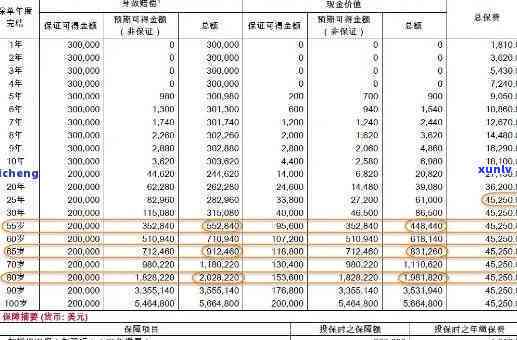 中国人寿保险逾期2个月没交还有用嘛，中国人寿保险：逾期2个月未缴纳保费是否还有效？