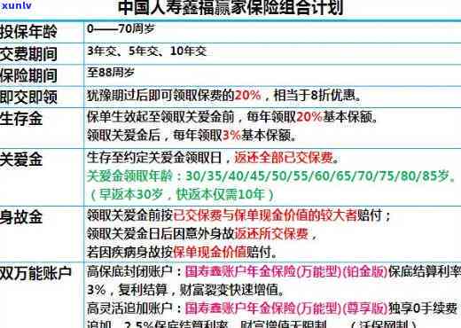 中国人寿存款逾期-中国人寿保险逾期两个月还会自动扣吗