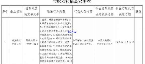 浦发逾期上报总行-浦发逾期上报总行会通知吗