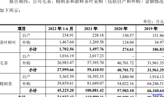 什么是毛茶？毛茶与精制茶有何区别及其 *** 过程