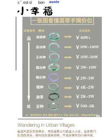 信宜翡翠价格-信宜翡翠价格表