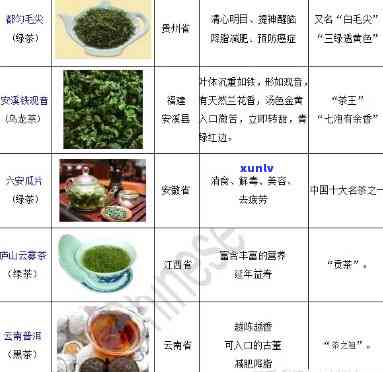 茶的分类及代表名茶-茶的分类及代表名茶英文