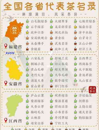 2020-2021年中国十大名茶排行榜