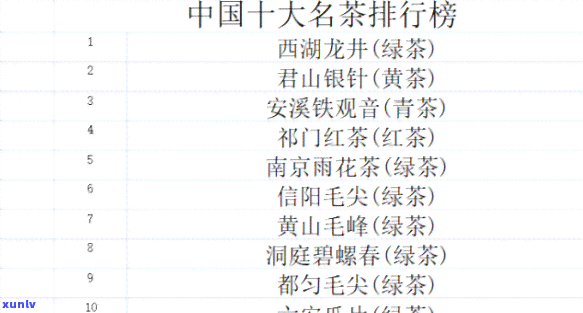 中国新排名十大名茶-中国新排名十大名茶有哪些