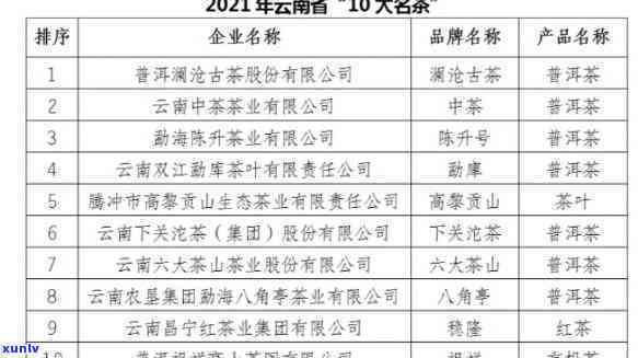 2021年十大名茶-2021十大名茶价格表