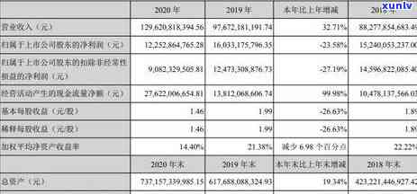 招商银行年报逾期会怎么样，逾期未申报招商银行年报的结果是什么？