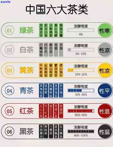 中国六大名茶最新排名揭晓：全面解析茶叶界的翘楚