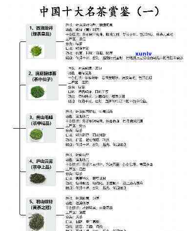 请列举我国的十大名茶及其详细介绍