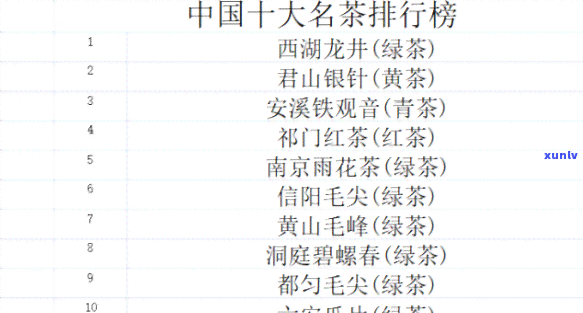 请列举我国的十大名茶及其详细介绍