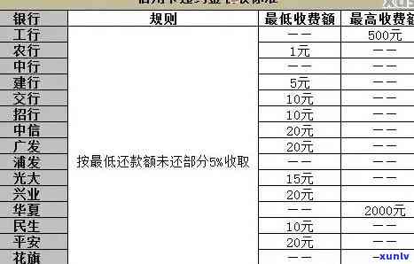 招商银行逾期费是-招商银行逾期费是多少钱