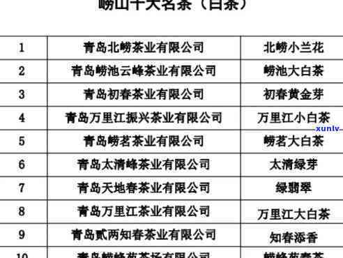 青岛10大名茶：最新排名揭晓