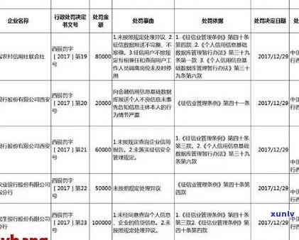 网贷逾期招商初审通过：影响及通知情况解析