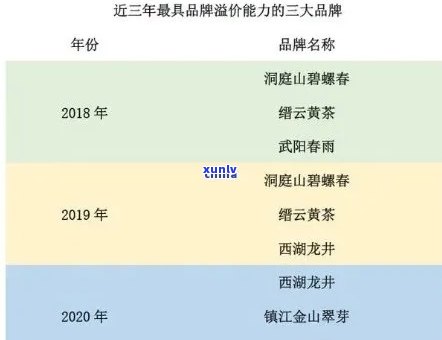 印象中国峨眉山名茶价格，品味峨眉山：探索中国名茶的价格与品质