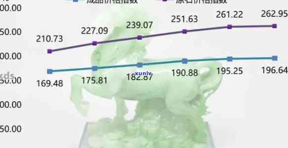 实时跟踪：冰种翡翠批发价格行情、走势与图表