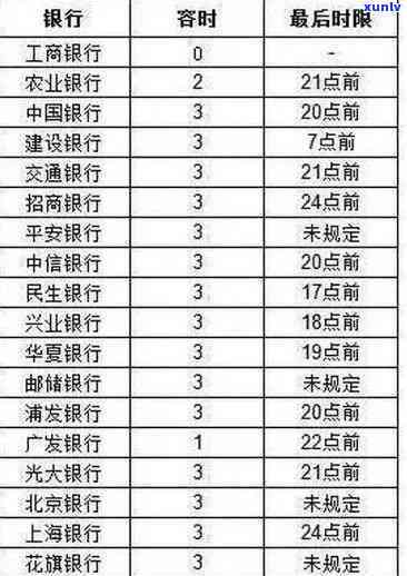 招商银行逾期一个星期对有作用吗，逾期一个星期会作用招商银行的吗？