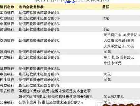 中国银行副卡还款，怎样采用中国银行副卡实施还款？