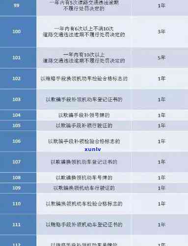 交通罚款逾期未缴是不是会作用？——知乎客户的经验分享