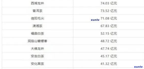 雅安高山茶叶：价格表与详细介绍