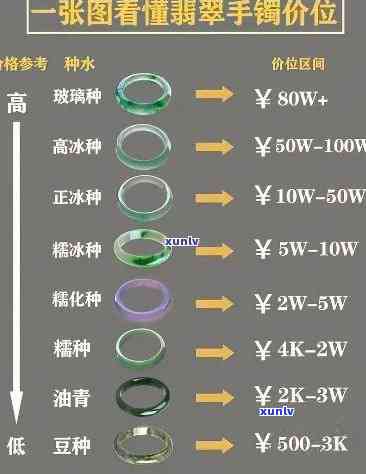 冰种翡翠报价表，最新冰种翡翠报价表，一为快！