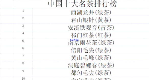 中国十大名茶分类表-中国十大名茶及分类