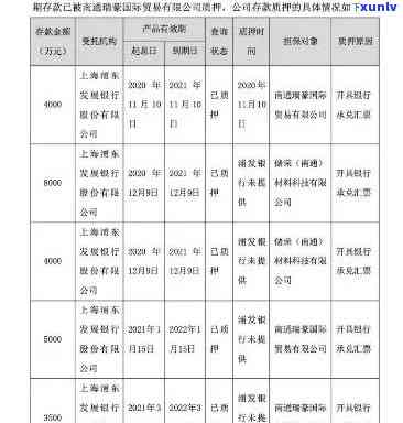 浦发银行欠款25000今天打  说起诉，紧急通知：浦发银行起诉欠款25000元，今日开始实行！