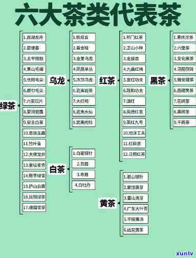 六大茶类的名优代表，品味无穷：六大茶类的名优代表一览