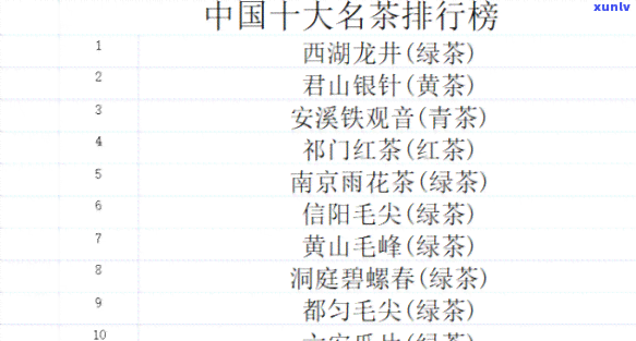 中国名茶排行榜-中国名茶排行榜前十名