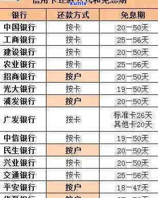 浦发逾期后还更低是不是24小时后就解封，浦发信用卡逾期后还清更低额，多久能解除封禁？