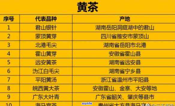 中国名茶有多少种名字，探寻中国名茶的世界：了解其多样名称与独特风味