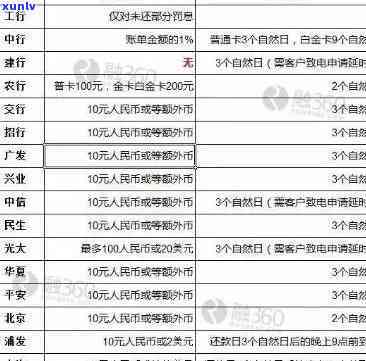 招商银行逾期调账多久？结果、恢复时间全解析