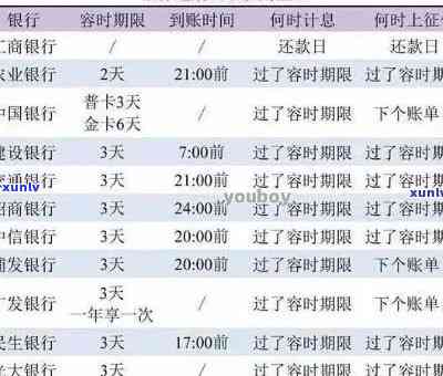 招商银行逾期调账多久？结果、恢复时间全解析