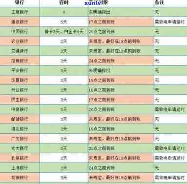 招商银行逾期调账多久？结果、恢复时间全解析