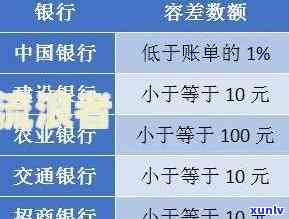 招商银行逾期三年大概是多少钱一天，逾期三年的招商银行贷款，每日需要偿还多少费用？