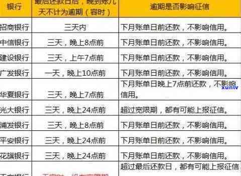 招商银行逾期三年大概是多少钱一天，逾期三年的招商银行贷款，每日需要偿还多少费用？