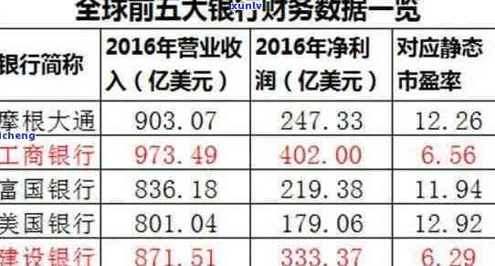 工商逾期120天：逾期时间计算  及作用