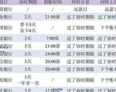 怎样向交通银行说明逾期情况及还款计划？