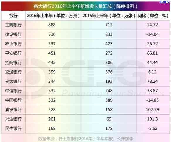 怎么查招商信用卡逾期手续费到底有多少，怎样查询招商信用卡逾期手续费？详解计算  与步骤