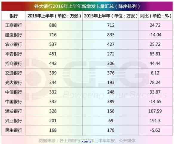 怎么查招商信用卡逾期手续费到底有多少，如何查询招商信用卡逾期手续费？详解计算 *** 与步骤