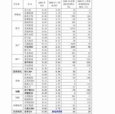 贵州茶叶价格一览表：最新信息与高清图片全览