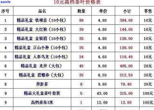 四进名茶价格表随心-四进名茶随行价格表