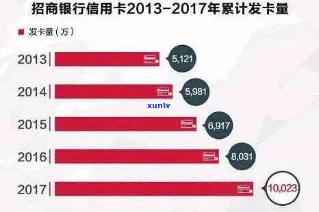 招商银行e分期会上吗？多次查询是不是真的会作用信用记录？