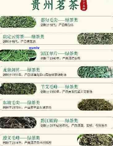 贵州三大名茶及价格-贵州省三大名茶价格