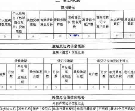 招商逾期作用记录吗，逾期招商会作用记录吗？