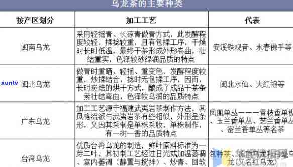 乌岽名茶的作用与分类：品种、功效及市场价格全解析