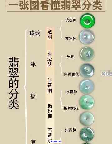 冰种高冰等级-冰种高冰等级划分