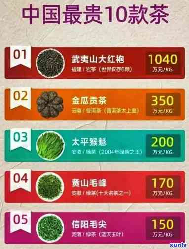 十大名茶价格更低的-十大名茶价格更低的