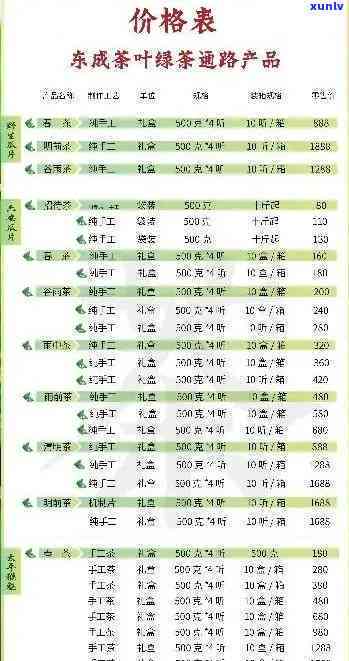 湖北利川名茶价格表-湖北利川名茶价格表最新