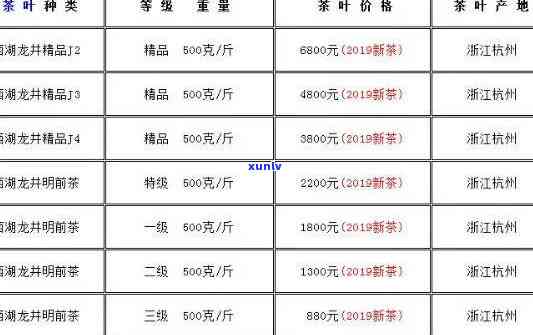 湖北利川名茶价格表-湖北利川名茶价格表最新